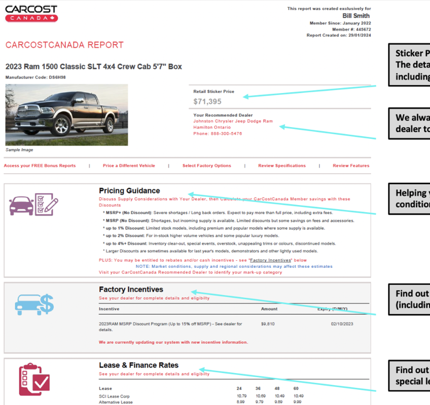 CarCostCanada Price Report Sample v01.2022