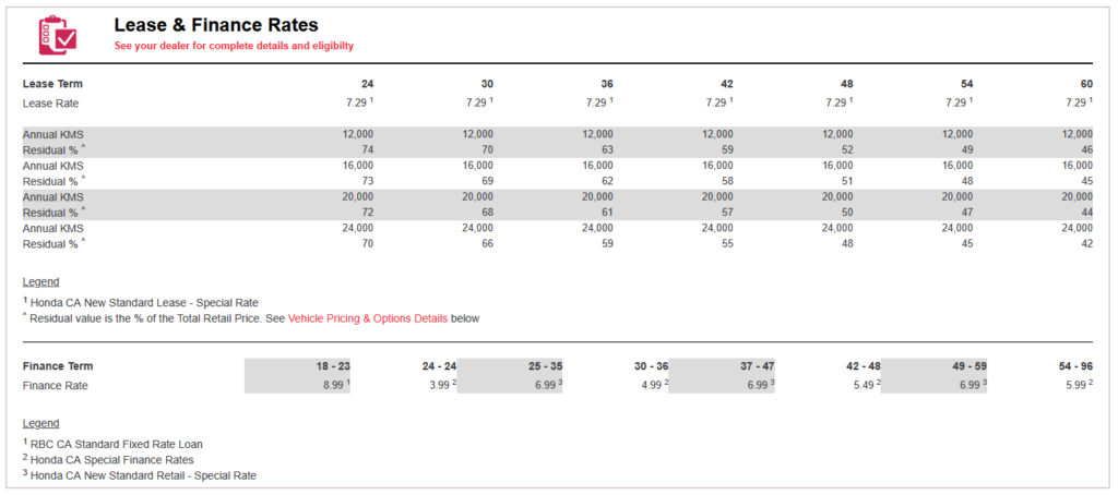 CarCostCanada - Market Value Report - Lease & Finance Rates